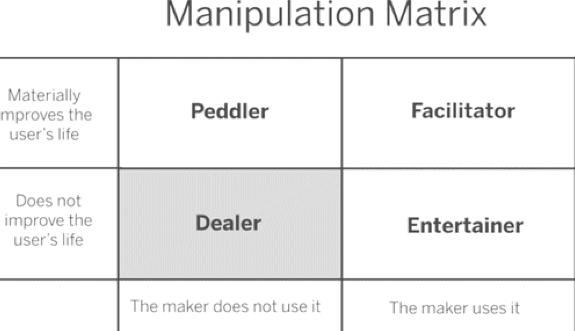 manipulation